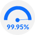 99.95% uptime